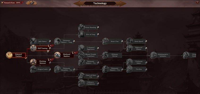 Tech tree Grand Cathay Warhammer 3