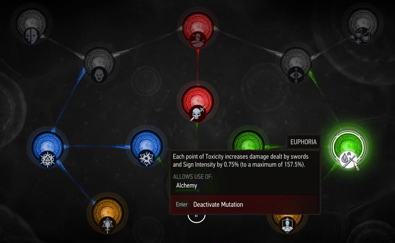 Witcher 3 Whirl Build Mutations