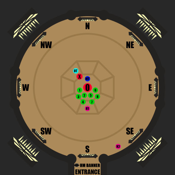 Orphic Shattered Shard and Xoryn Boss Fight Positions Lucent Citadel Trial ESO