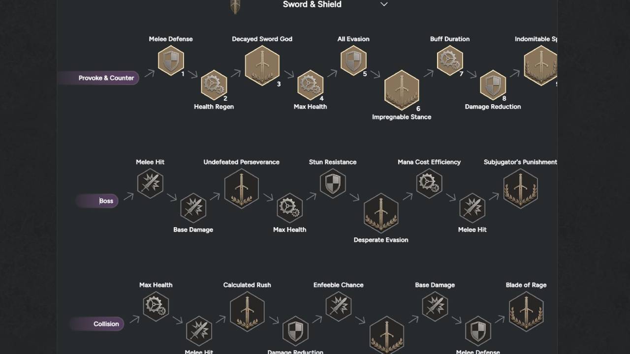 Weapon Mastery Perks for Tank Build TL