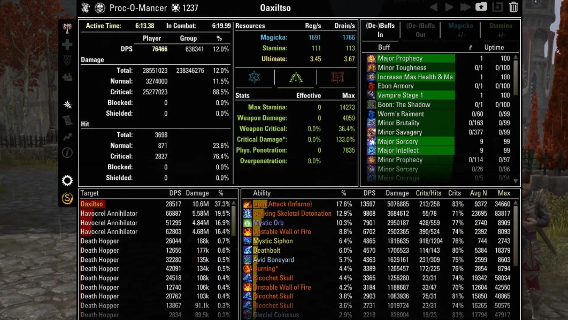 ESO Combat Metrics Top 10 Addons