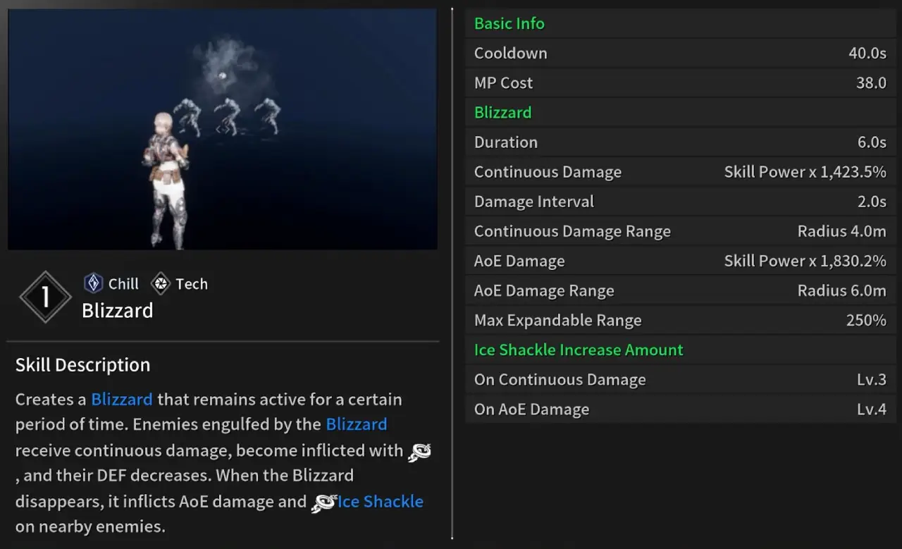 Viessa Build TFD Blizzard