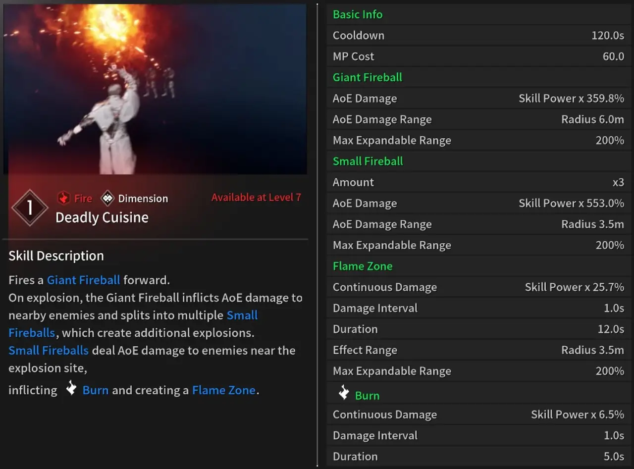 TFD Blair Build Deadly Cuisine Info