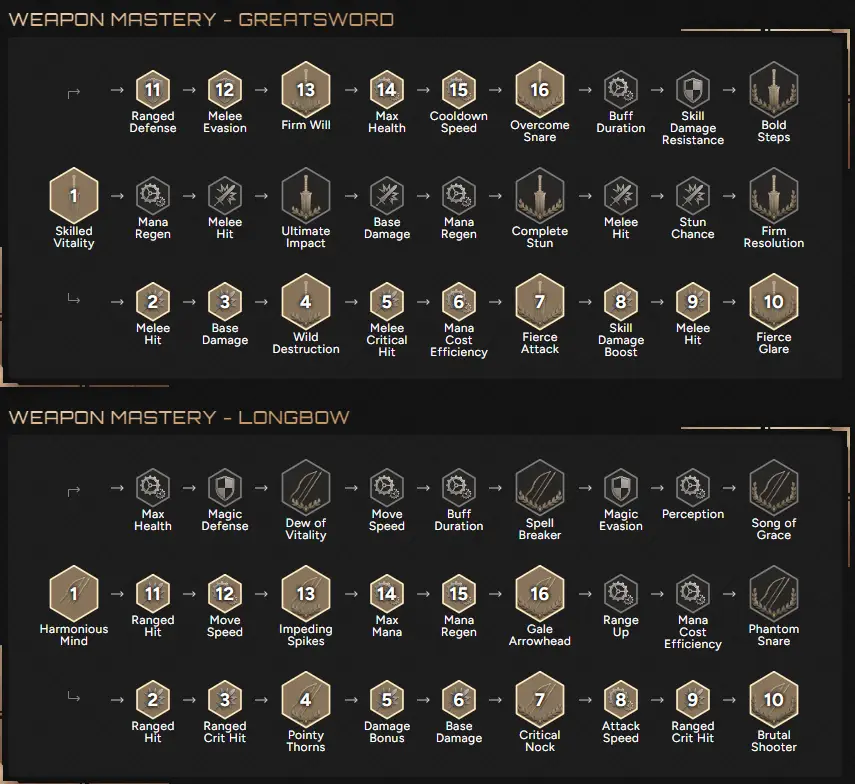 tl greatsword longbow mastery