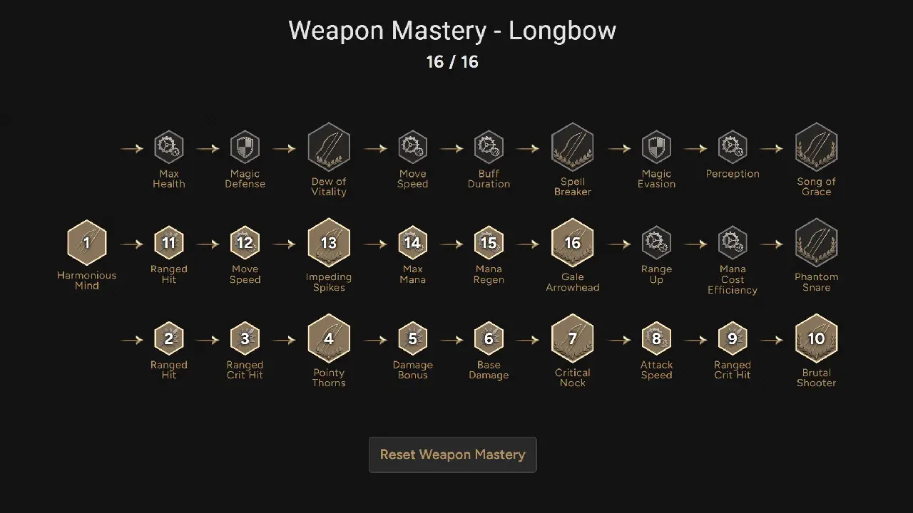 Longbow Weapon Mastery Healer Build Throne and Liberty