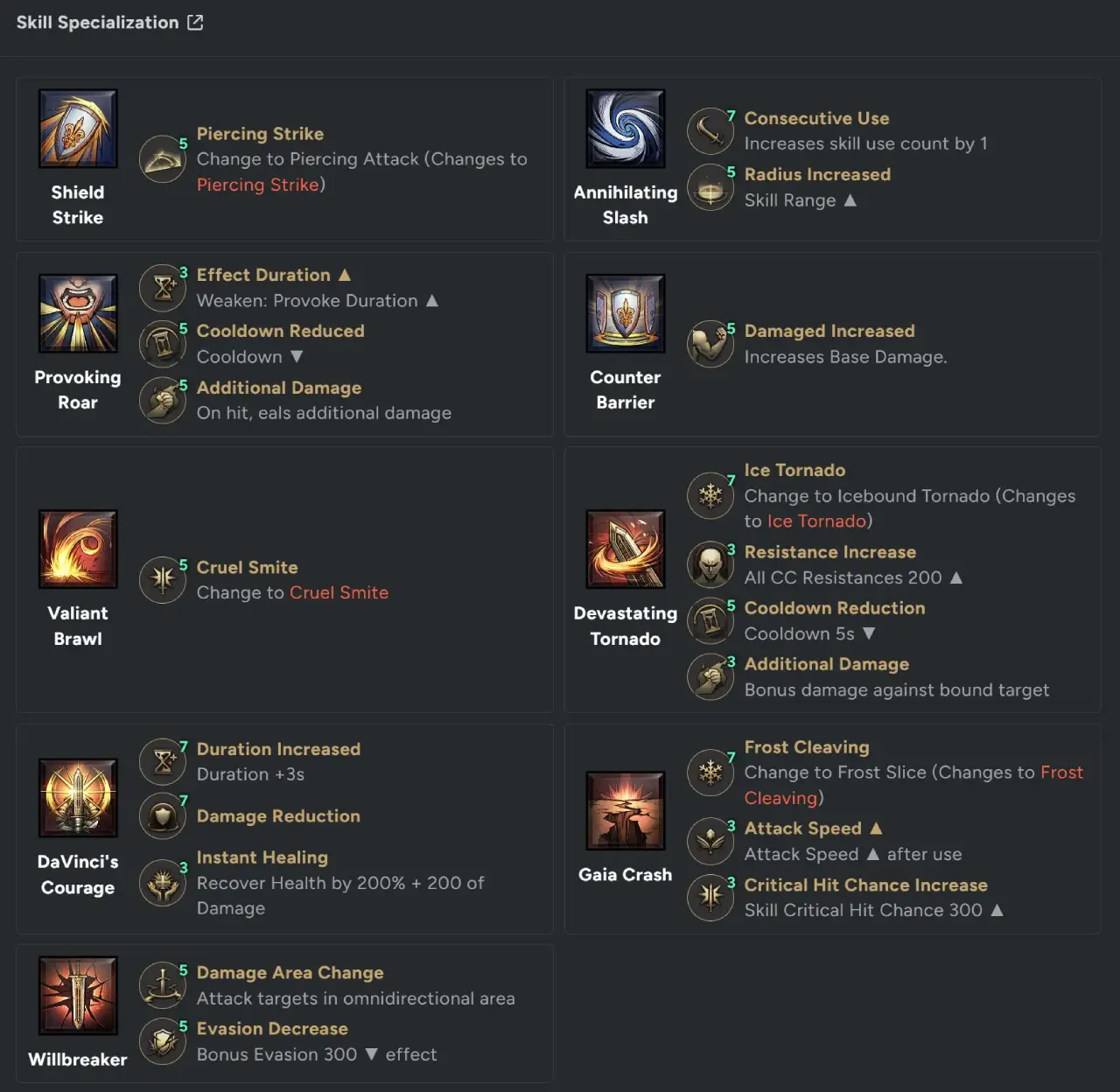 Throne and Liberty Tank Mobbing Skill Specialization