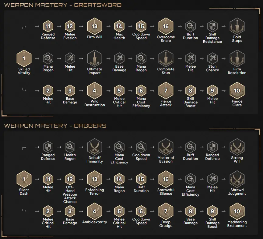 tl greatsword dagger build weapon mastery