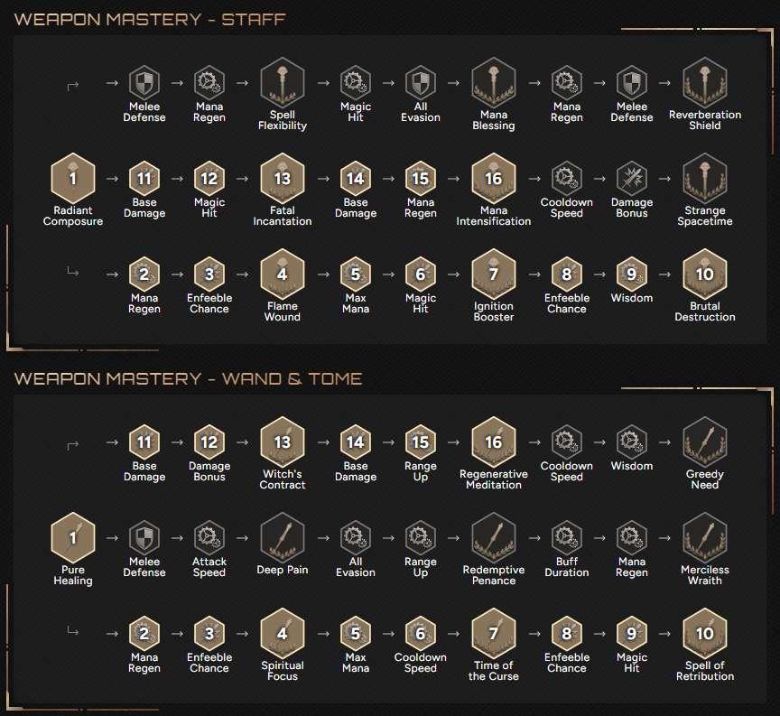 weapon mastery for staff and wand dps build