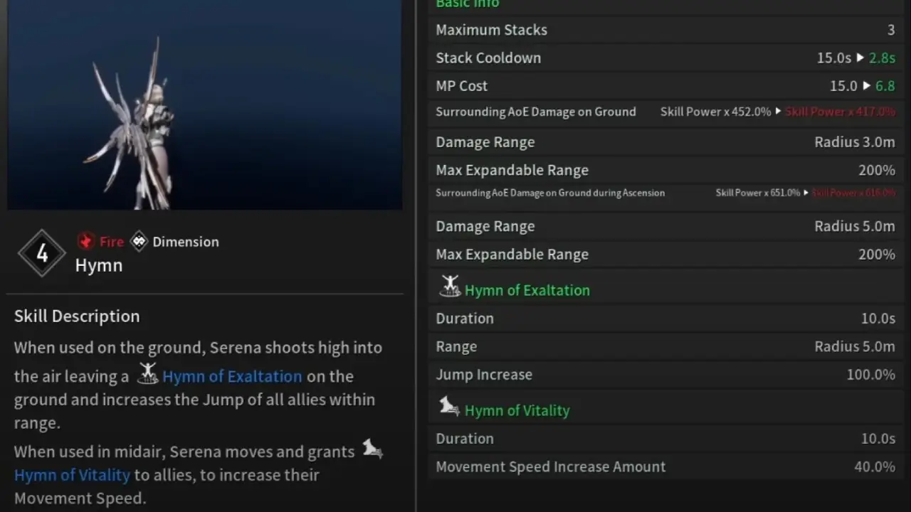 Serena Hymn Skill TFD