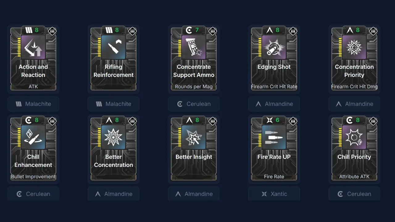 Best Albion Cavalry Gun Build Crit for The First Descendant