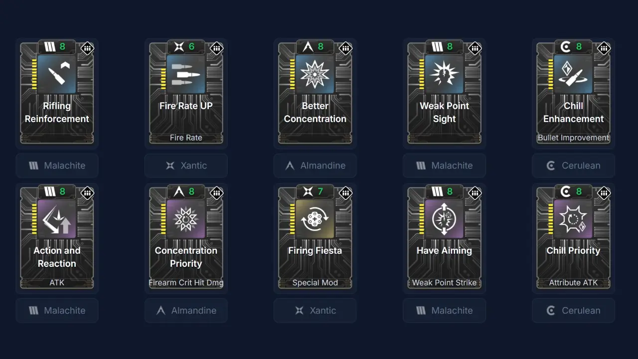 The Last Dagger Build Module The First Descendant