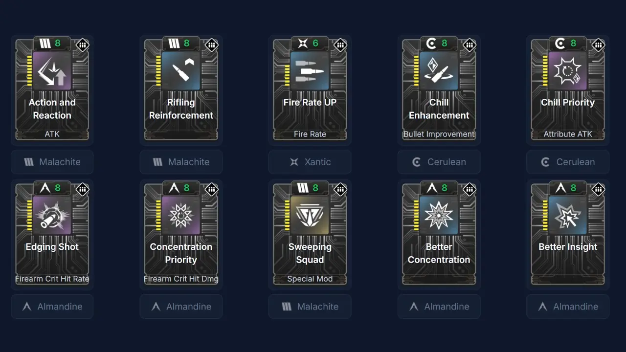 Thunder Cage Build Modules The First Descendant