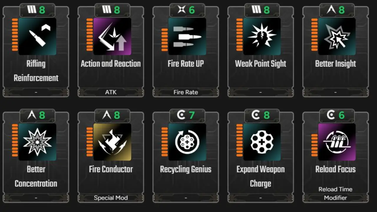TFD Divine Punishment BUild Module Setup