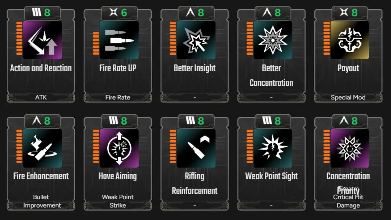 TFD Nazeistras Devotion Build Module Setup