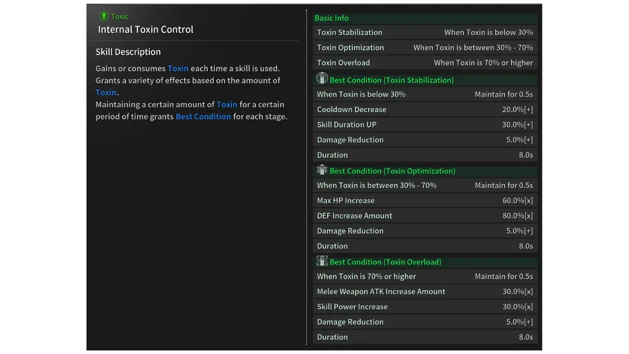 TFD Harris Internal Toxin Control skill