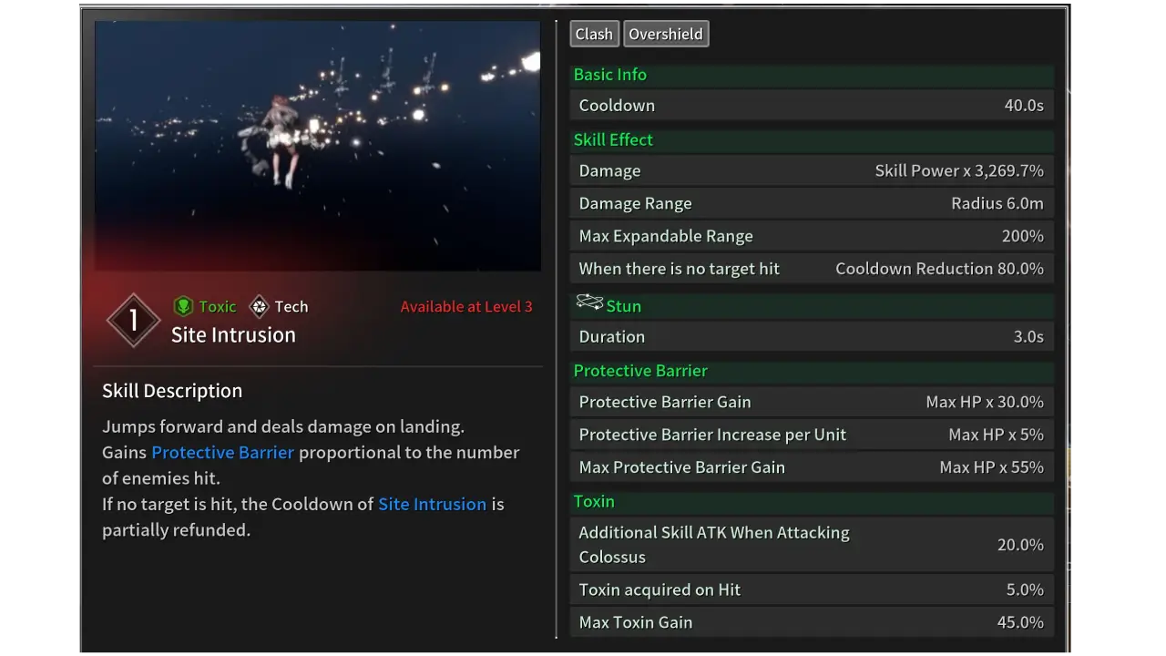 TFD harris Site Intrusion skill