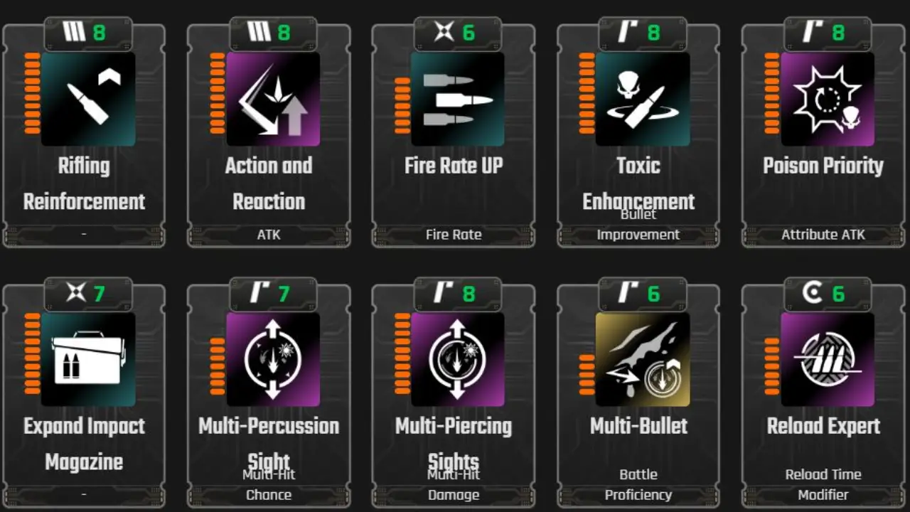The First Descendant Malicious Dominator Build Modules