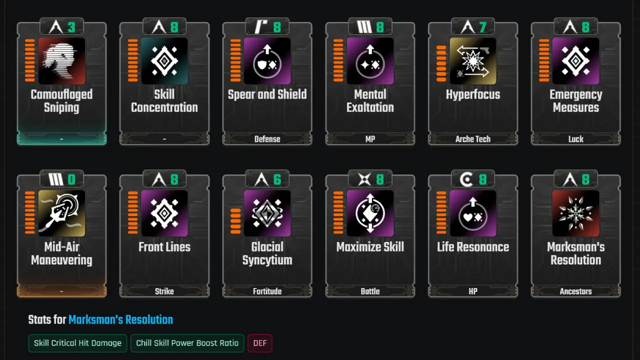 The First Descendant Hailey Build Bossing Setup Camo Sniping