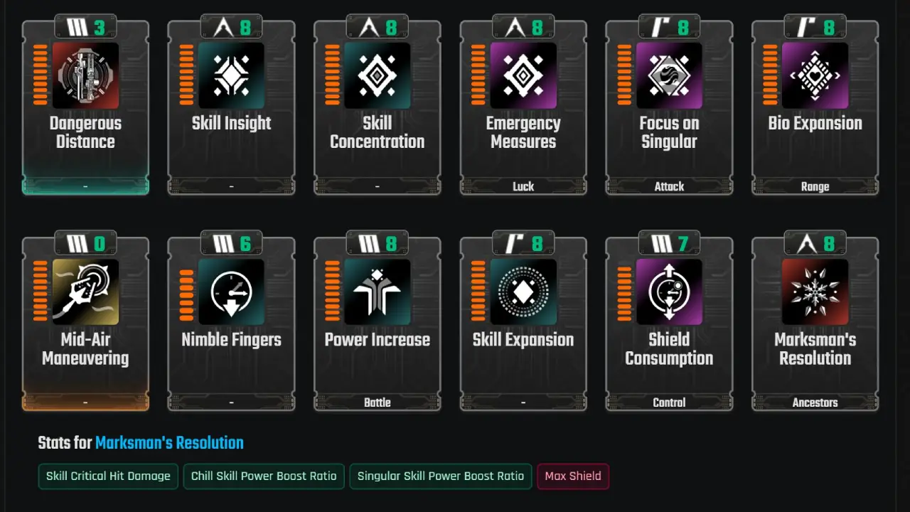 The First Descendant Hailey Build Mobbing Gunner