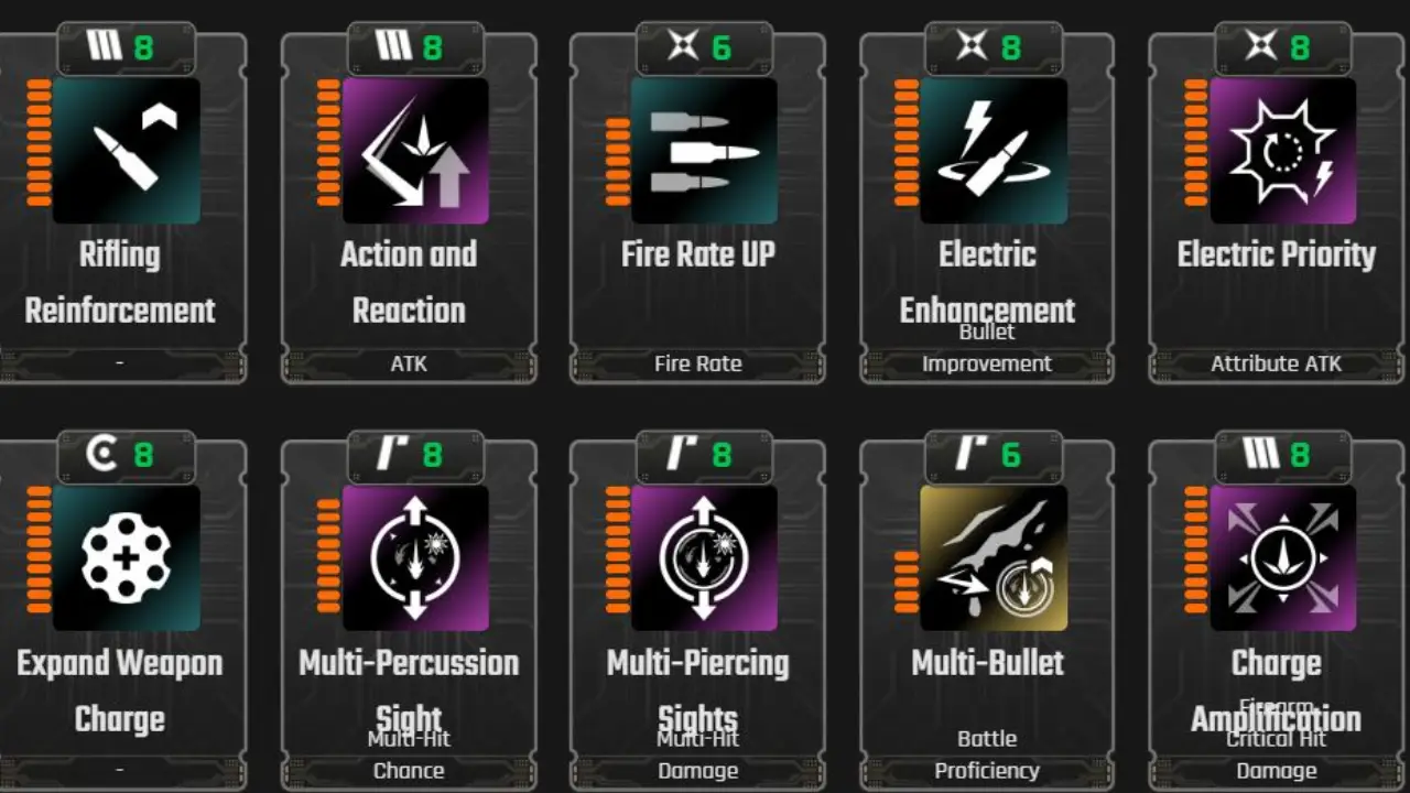 The First Descendant Sparky Build Modules Spec