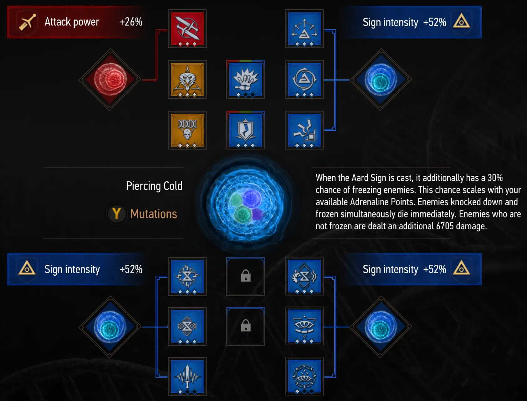 Witcher 3 Aard Build Skills