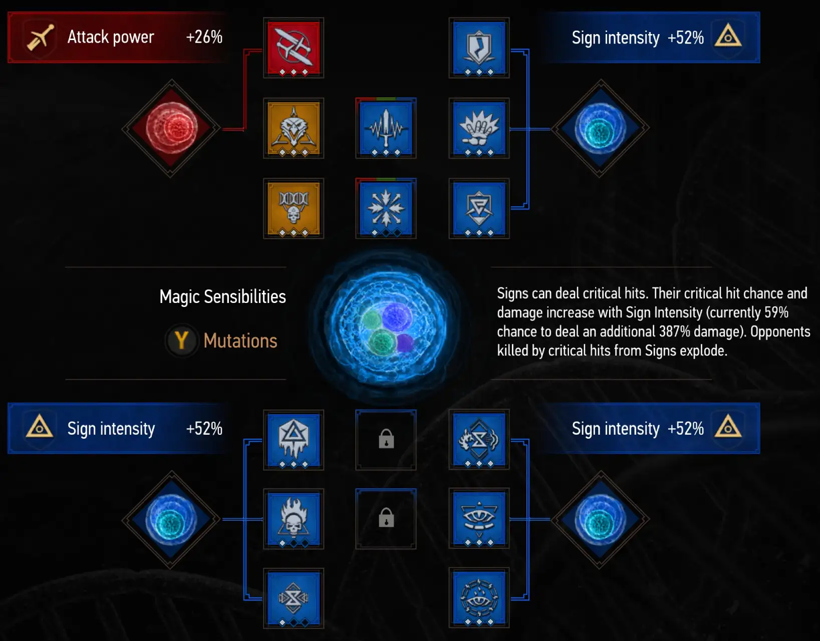 Witcher 3 Igni Build Skills