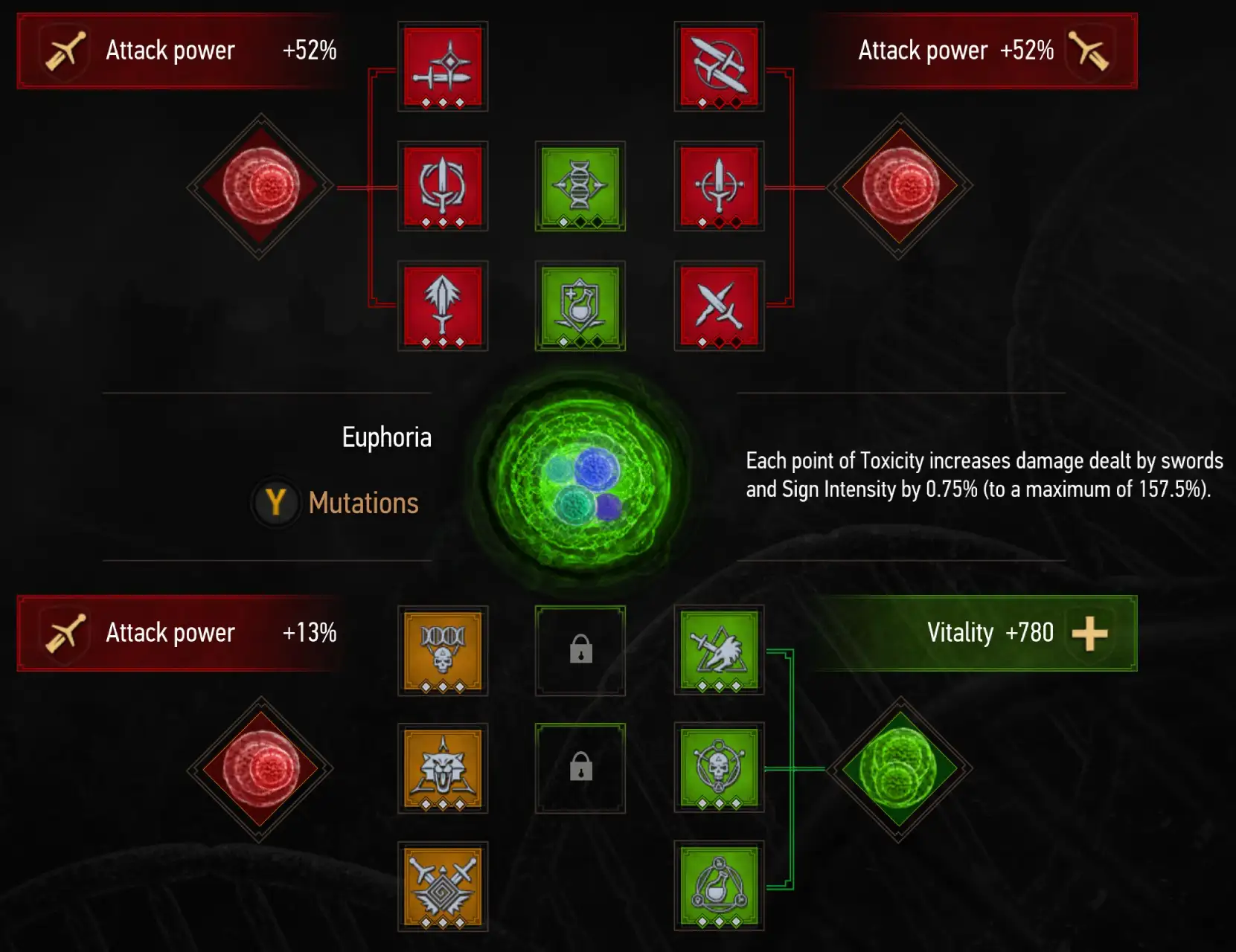 Witcher 3 Whirl Build Skills