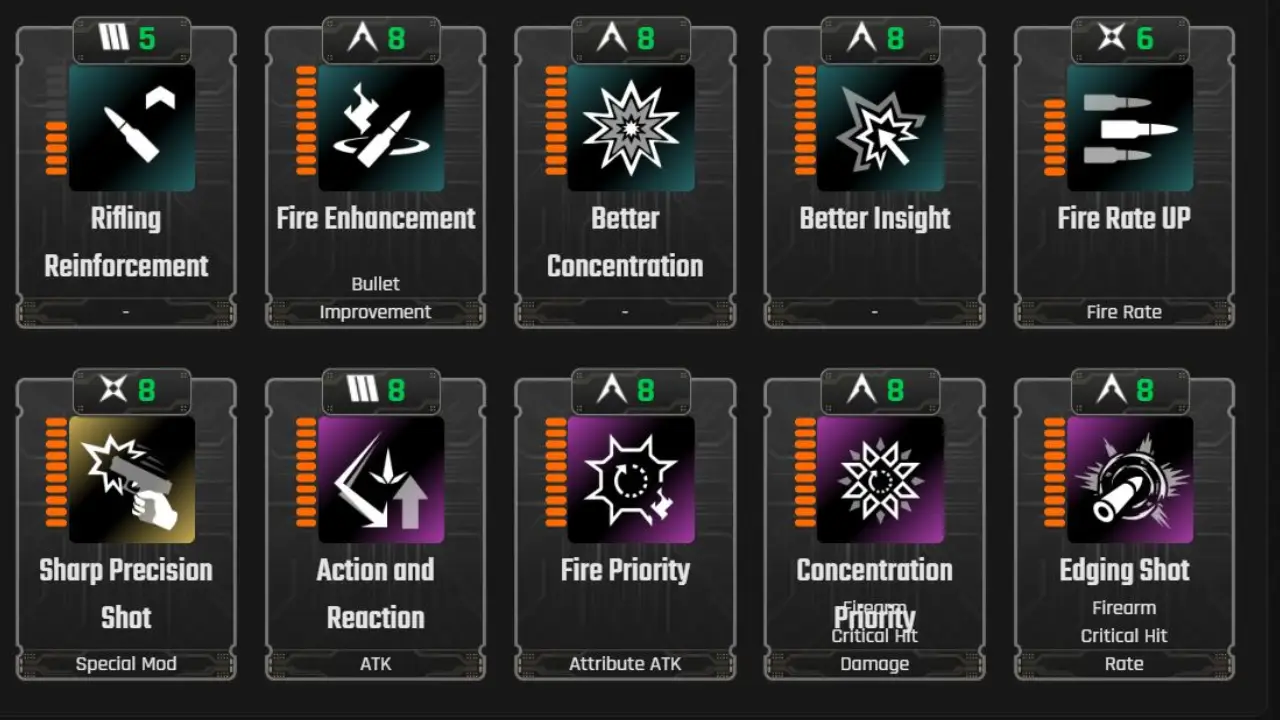 TFD Monster Hunter Build