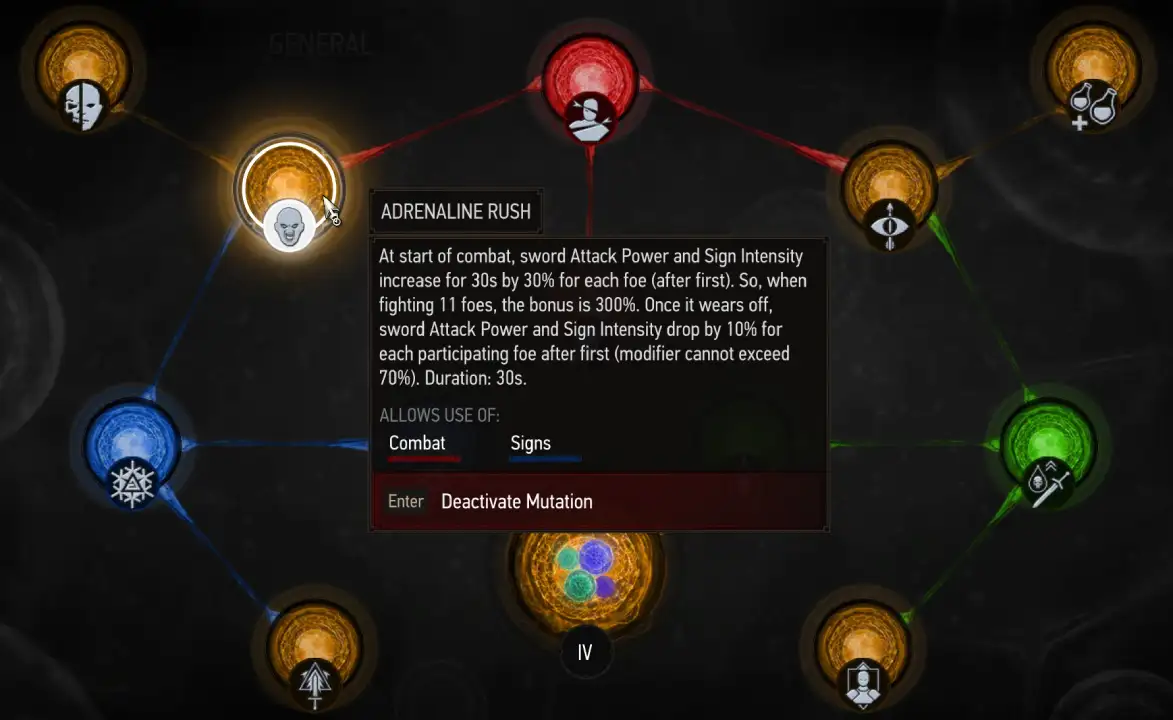Witcher 3 Bleed Build Mutations