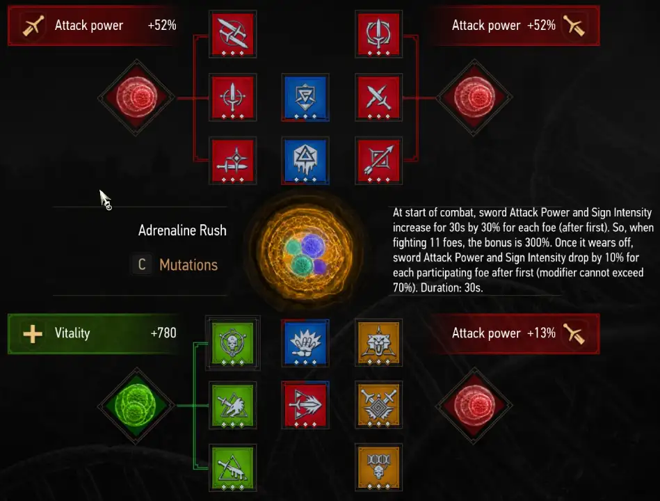 Witcher 3 Bleed Build Skills