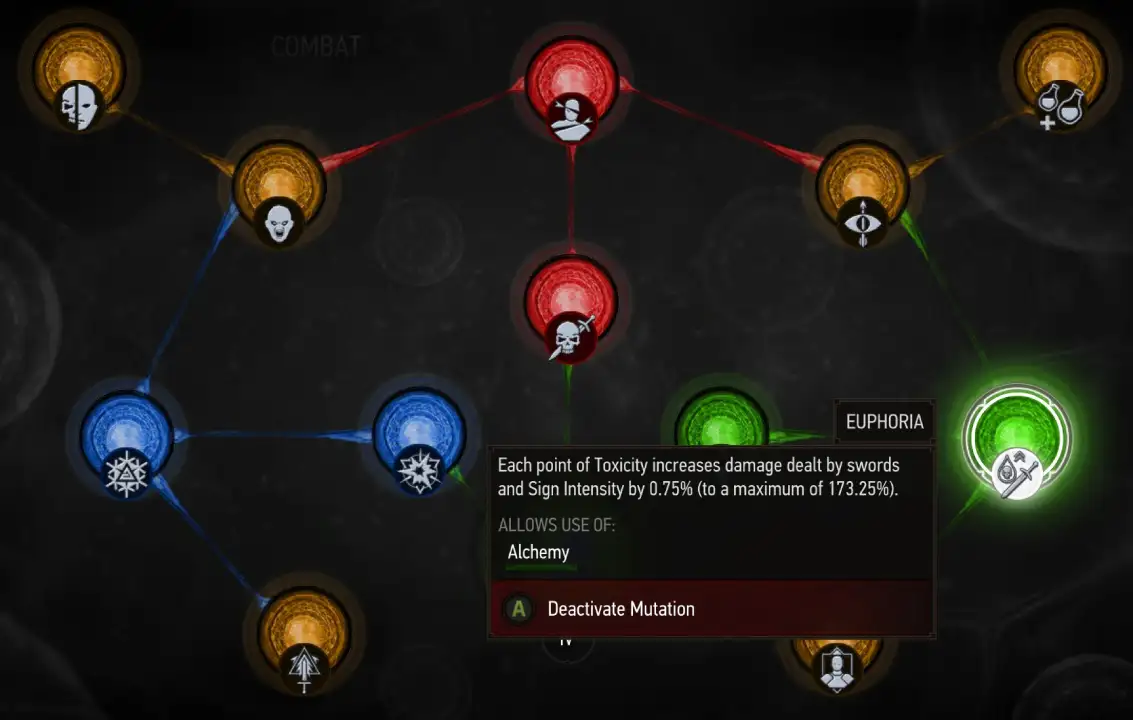 Witcher 3 Bomb Build Mutations